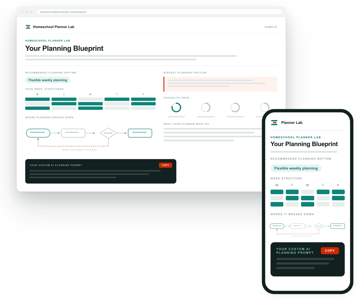 A sample Homeschool Planning Blueprint, shown as an online report on a laptop and a phone.